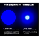 C102 Focused Forensic Light