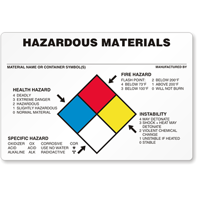 Étiquette d'identification des risques chimiques de 4" x 6"